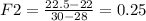 F2 = \frac{22.5 - 22}{30 - 28} = 0.25