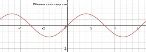На вас вся надежда! нужно построить график функции у=-3sinx-5