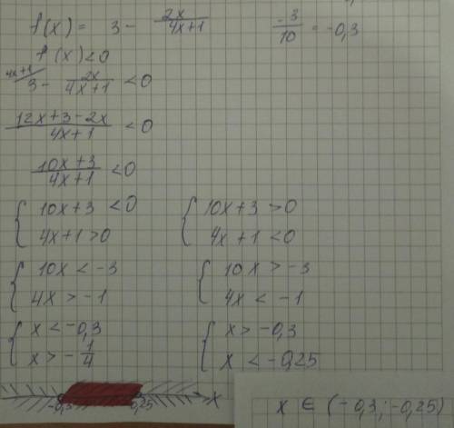 При каких значениях x f(x)< 0, если f(x)=3-2х/4х+1