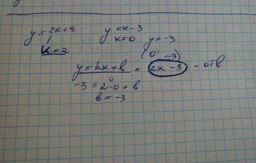 Задайте формулой y=kx+b линейную функцию, график которой параллелен прямой y=2x+9 и пересекается с г
