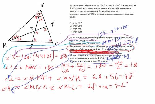 Утрикутнику mnk кут m=44°,а кут n=56°.бісектриси ne i mp цього трикутника перетинаються в точці o. у