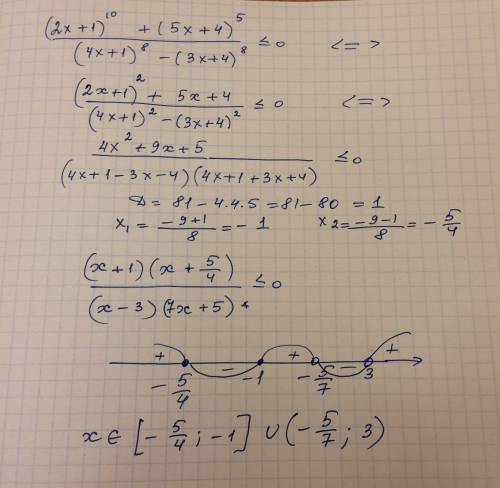 Решите неравенство методом интервалов заменяя множители вчислителе и знаменателе более простыми множ
