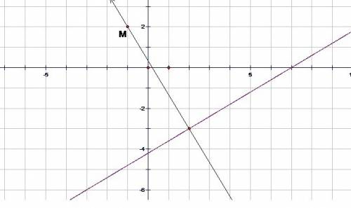 Вычислите координаты основания перпендикуляра, опущенного из точки m(-1; 2) на прямую 3x-5y-21=0.