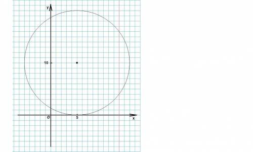 А) изобразите окружность соответствующей уравнению (x-5)^2 + (y-10)^2= 100 b) определите взаимное ра