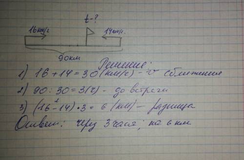 Из двух посёлков расстояние между которыми 90 км навстречу друг другу одновременно выехали два велос