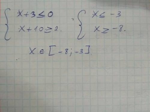 Укажи решение системы неравенств {x+3≤0x+10≥2 . x∈(-8; −3) x∈[-8; −3] x∈(−∞; −3] x∈[−3; +∞)