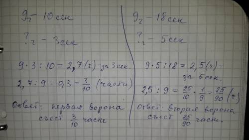 25 . одна ворона есть кусок сыра в 9 грамм есть за 10 секунд, а другая за 18 секунд. какую часть сыр