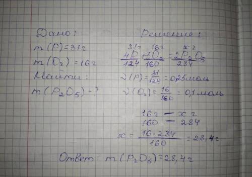 Вычислите массу оксида фосфора(v), образовавшегося при взаимодействии 31г фосфора с 16г кислорода.