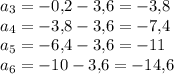 a_3=-0{,}2-3{,}6=-3{,}8\\a_4=-3{,}8-3{,}6=-7{,}4\\a_5=-6{,}4-3{,}6=-11\\a_6=-10-3{,}6=-14{,}6