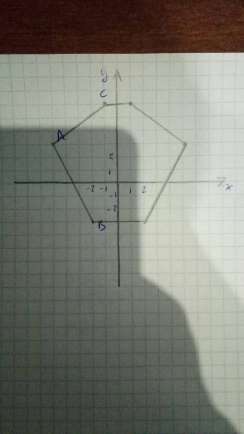 Постройте на кардинатной плоскости точки abc,если a(-5; 3); b(-2; -3)c(-1; 6).постройте точки ,симет