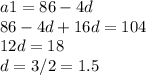 a1=86-4d\\86-4d+16d=104\\12d=18\\d=3/2=1.5
