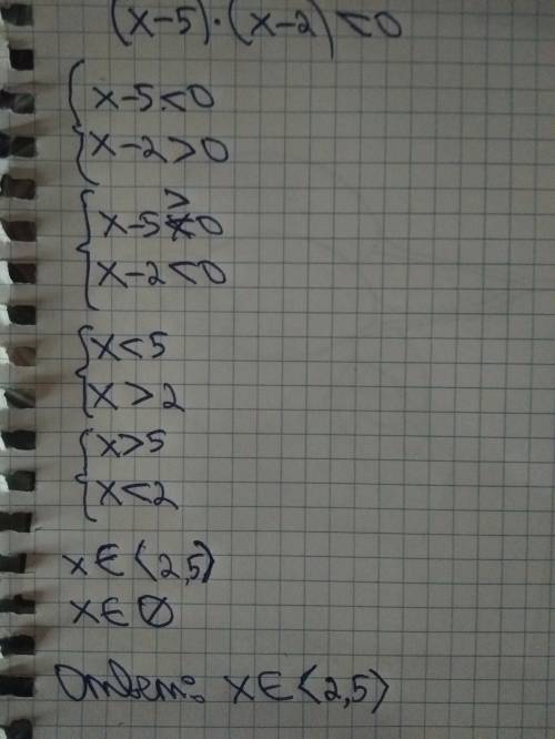 (x-5)(x-2)< 0 решать уравнение решать.