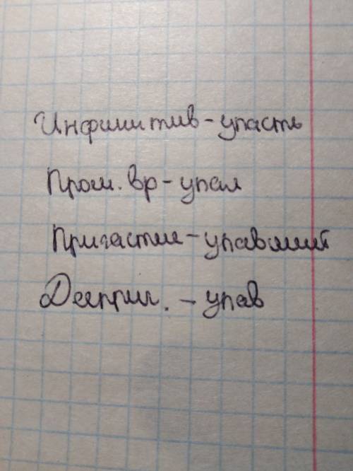 Заполни таблицу формами глаголов. глаголы: упав, упасть, упал, упавший. инфинитив время- причастие-