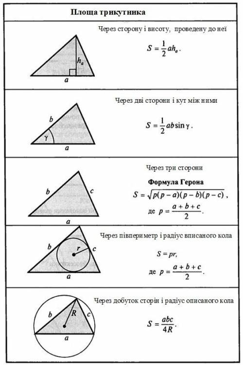 Знайти площу трикутника дві сторони якого дорівнюють 4 см і 7 см а кут між ними 120 градусів