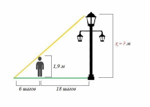 Человек ростом 1,9 м стоит на расстоянии 18 шагов от столба, на котором висит фонарь. тень человека
