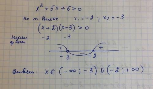 Решить неравенство методом интервалов x² +5x+6> 0