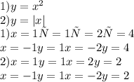 1)y=x^2\\2)y= |x|\\1)x =1 у=1 х=2 у=4\\x=-1 y=1 x=-2 y=4\\2) x=1 y=1 x=2 y=2\\x=-1 y=1 x=-2 y=2\\