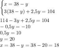 \begin{cases}x=38-y\\3(38-y)+2{,}5y=104\end{cases}\\\\114-3y+2{,}5y=104\\-0{,}5y=-10\\0{,}5y=10\\y=20\\x=38-y=38-20=18
