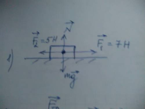 На тело в горизонтальном направлении действуют две силы 5 и 7 н. изобразите эти силы , сколько вариа