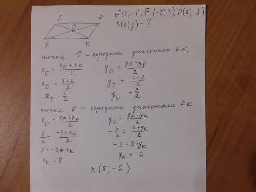 Найдите координаты вершины k параллелограмма, efpk, если e (3; -1). f (-3; 3), p (2; -2).