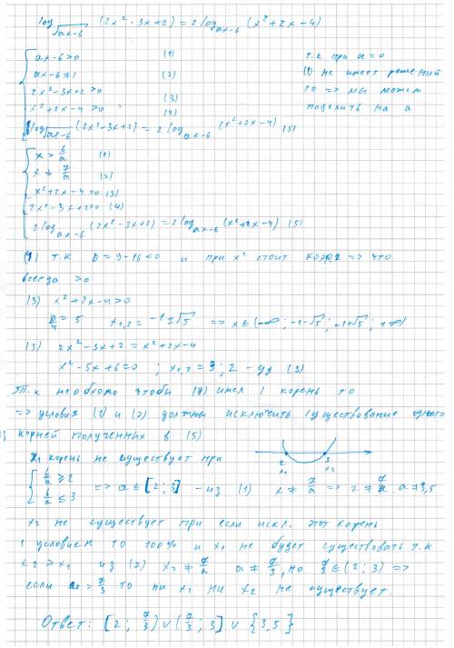 При каких значениях а, уравнение имеет один корень? решить нужно параметром.заранее )[tex] log_{ \sq