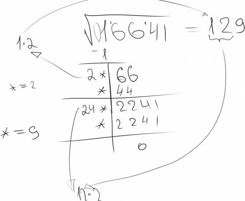 Найти значение квадратного корня √16641 (без использования калькулятора) с письменным решением.