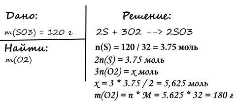 При взаимодействии кислорода с серой получили вещество оксид серы(6) массой 120г какая масса кислоро