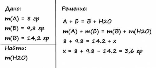 Речовина а масою 8г вступила у хімічну реакцію з речовиною б масою 9,8г у результаті утворилися речо