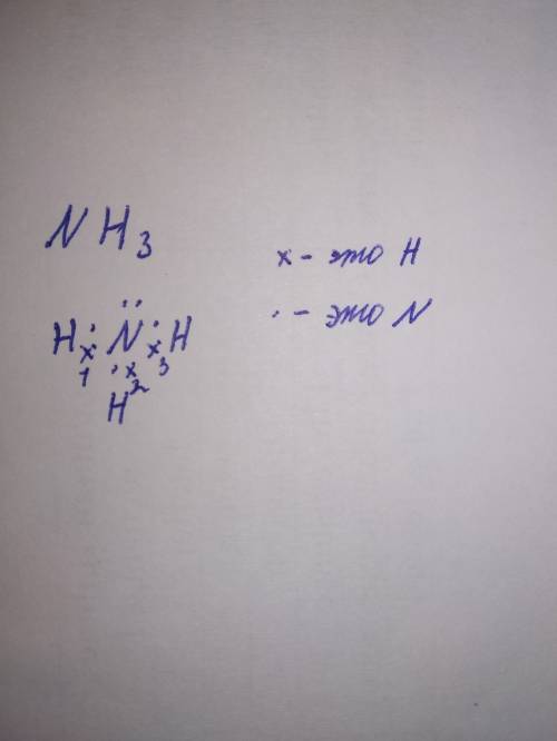 Какие связи образуются в молекуле аммиака (nh3)? нарисуйте схему образования связи с диаграмм точек