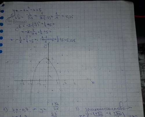 Постройте график функции f(x) =-2x ^2-x +5 и используя график найдите : 1) значение функции при х=-