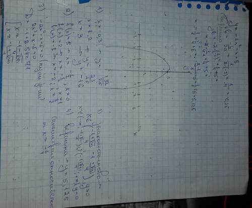 Постройте график функции f(x) =-2x ^2-x +5 и используя график найдите : 1) значение функции при х=-
