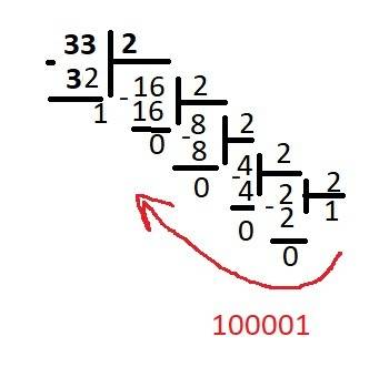 1) перевести следующие числа из десятичной в двоичную систему счисления: 33, 54, 128, 255. 2) переве