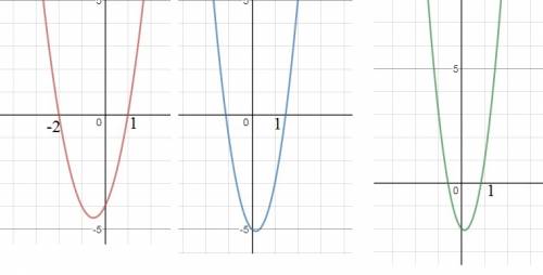 Выделив квадрат двучлена постройте графики функций f(x) = 2x^2 +2x-4f(x)=3x^2-x-5f(x) = 4x^2 -x-2