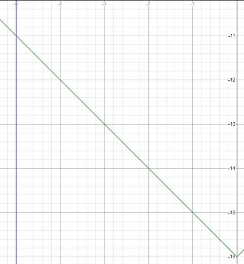 Знайдіть значення функції f(x), якщо: f(x)=√x2 - 16, x0= - 5 . іть, будь ласка!