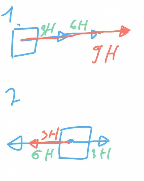 На тело в горизонтальном направлении действуют две силы: f1 = 3 h и f2 = 6 h. нарисуйте эти силы в в
