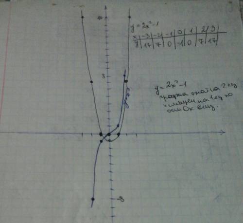 1.перечислите основные свойства графика функции у=х³2.сравните свойства графиков функции у=х² и у=х³