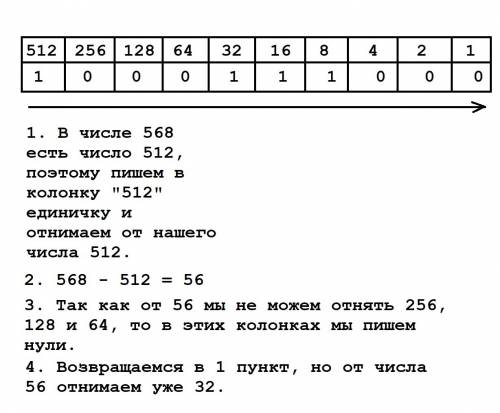 Сколько единиц в двоичной записи числа 568?