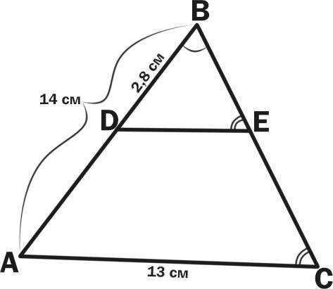 40 ! в треугольнике abc провели de∥ca. известно, что: d∈ab,e∈bc, ab=14 см, db=2,8 см, ca=13 см. найд