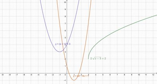 Построить графики функций 1) у=2х²-4х+1 2)у=(х+1)²+3 3) у=-|х+1|-2 4)у=2✓х-3 +2