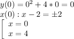 y(0)=0^2+4*0=0\\x(0): x-2=б2\\\left[\begin{array}{ccc}x=0\\x=4\\\end{array}