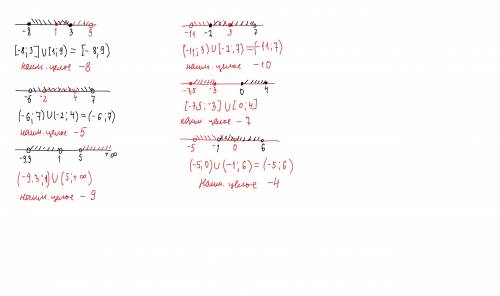 Даны числовые промежутки [-8; 3]и [1; 9) (-6; 7) и (-2; 4) (-9,3; 1) и (5; +бескон.) (-11; 3] и [-2;