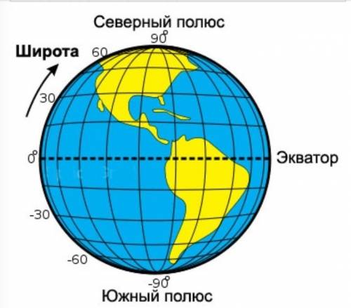 Определить объекты; 20° ю.ш. 47°в.д ; 55° 15°в.д; 22°ю.ш. 30°в.д ; 65°сш 67°в.д ; 59°ю.ш 68°з.д ; 65