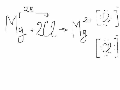 Составьте формулы и схемы образования одного простого и одного сложного вещества,используя два элеме