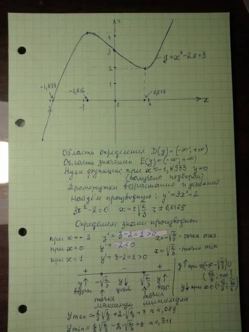 Нати производную функции. исследовать график функции y=x^3-2x+3