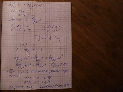 Решите неравенство log^2_0,2(x)-5log_0,2(x) < -6