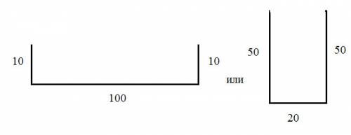 Прямоугольный участок площадью 0,1 га примыкает к готовому ограждению.достаточно ли : а) 120 м; б) 8