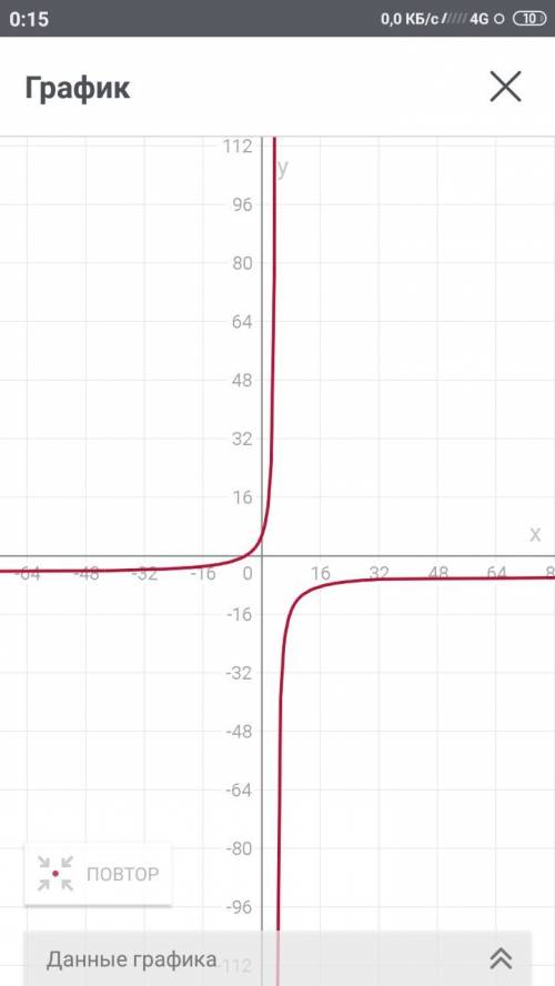 Постройте график функции y=-5x-21/x-4