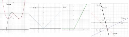 1. при каком значении a график функции y = ax + 4a – 1 пересекает ось x в точке с абсциссой -3? 2. о