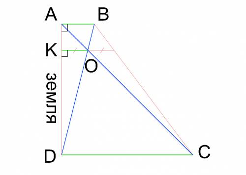 Для укрепления конструкции конечные точки шестов ab и dc соединены канатами bd и ca. в качестве ещё