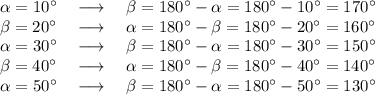 \alpha=10^{\circ} \quad \longrightarrow \quad \beta=180^{\circ}-\alpha=180^{\circ}-10^{\circ}=170^{\circ}\\\beta=20^{\circ} \quad \longrightarrow \quad \alpha=180^{\circ}-\beta=180^{\circ}-20^{\circ}=160^{\circ}\\\alpha=30^{\circ} \quad \longrightarrow \quad \beta=180^{\circ}-\alpha=180^{\circ}-30^{\circ}=150^{\circ}\\\beta=40^{\circ} \quad \longrightarrow \quad \alpha=180^{\circ}-\beta=180^{\circ}-40^{\circ}=140^{\circ}\\\alpha=50^{\circ} \quad \longrightarrow \quad \beta=180^{\circ}-\alpha=180^{\circ}-50^{\circ}=130^{\circ}